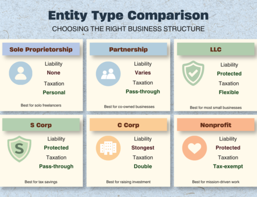 Entity Type Comparison: Which Business Structure Fits?